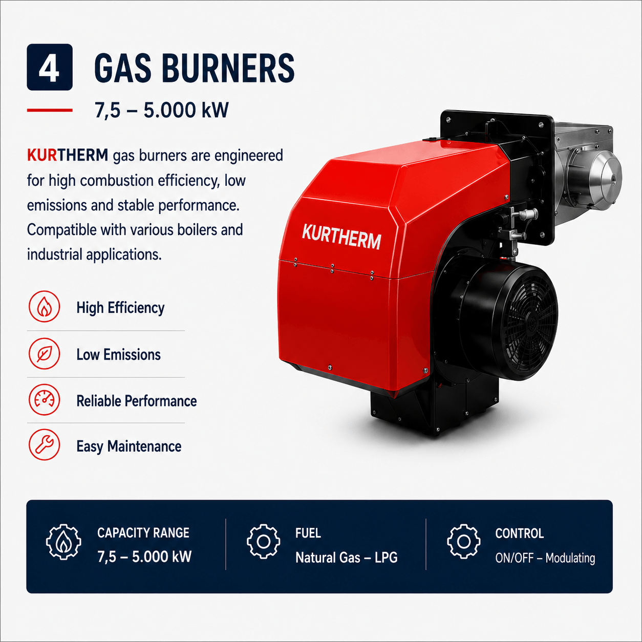 Gas Burners