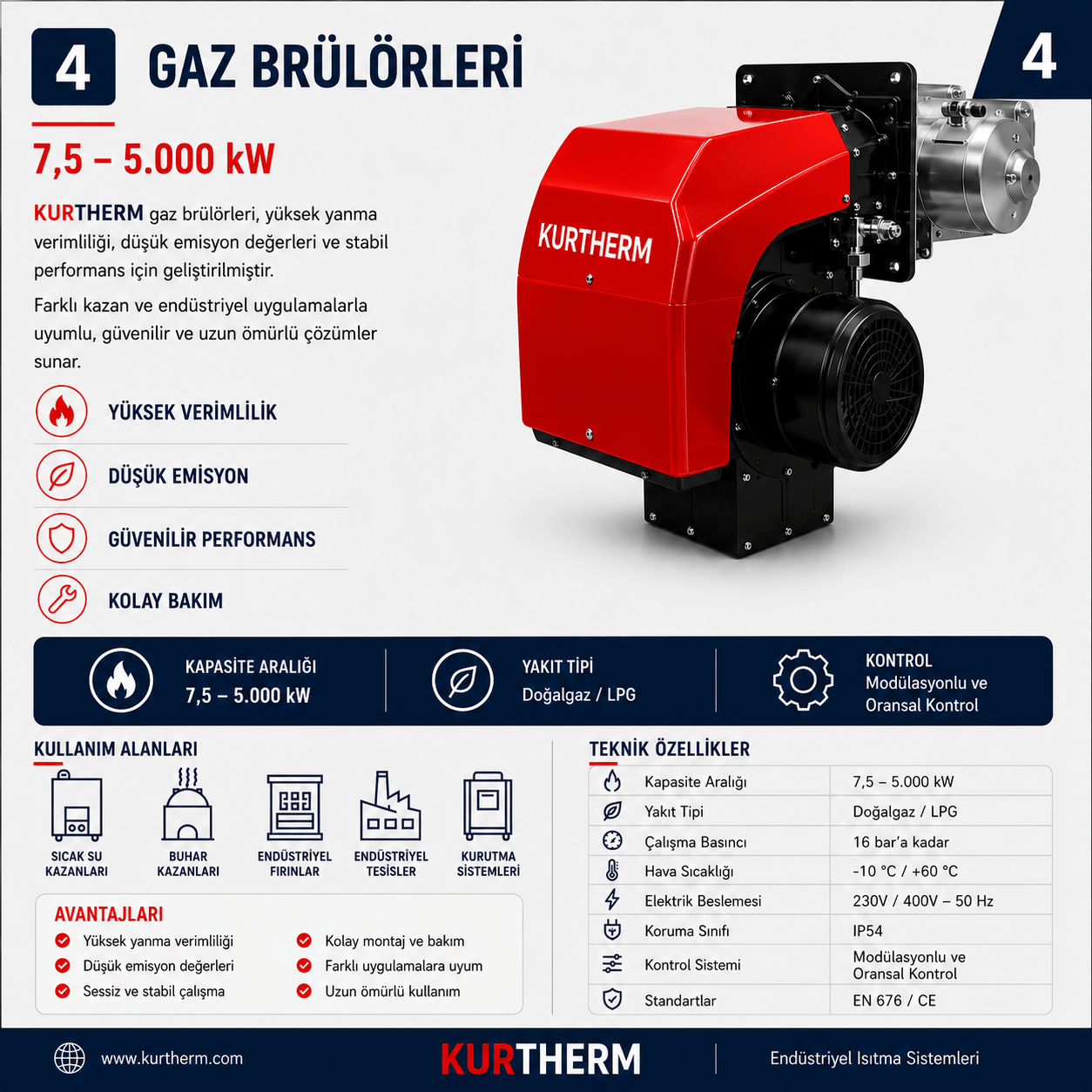 Gaz Brüörleri